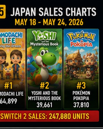 Tomodachi Life stays on top as Yoshi debuts in Japanese retail charts